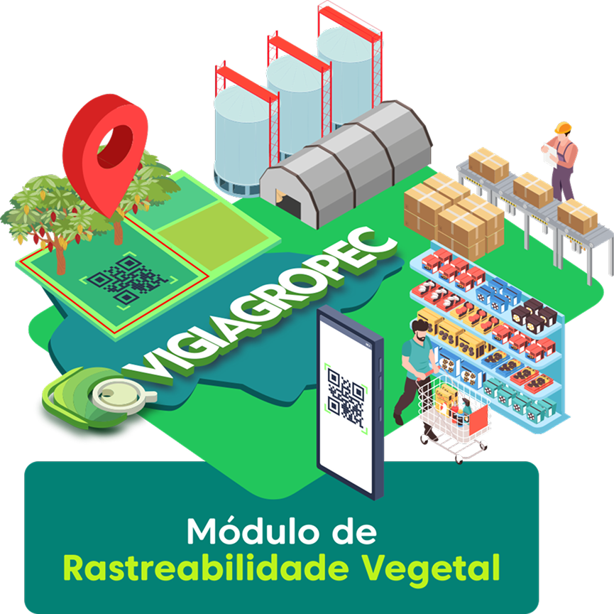 Ilustração da Rastreabilidade