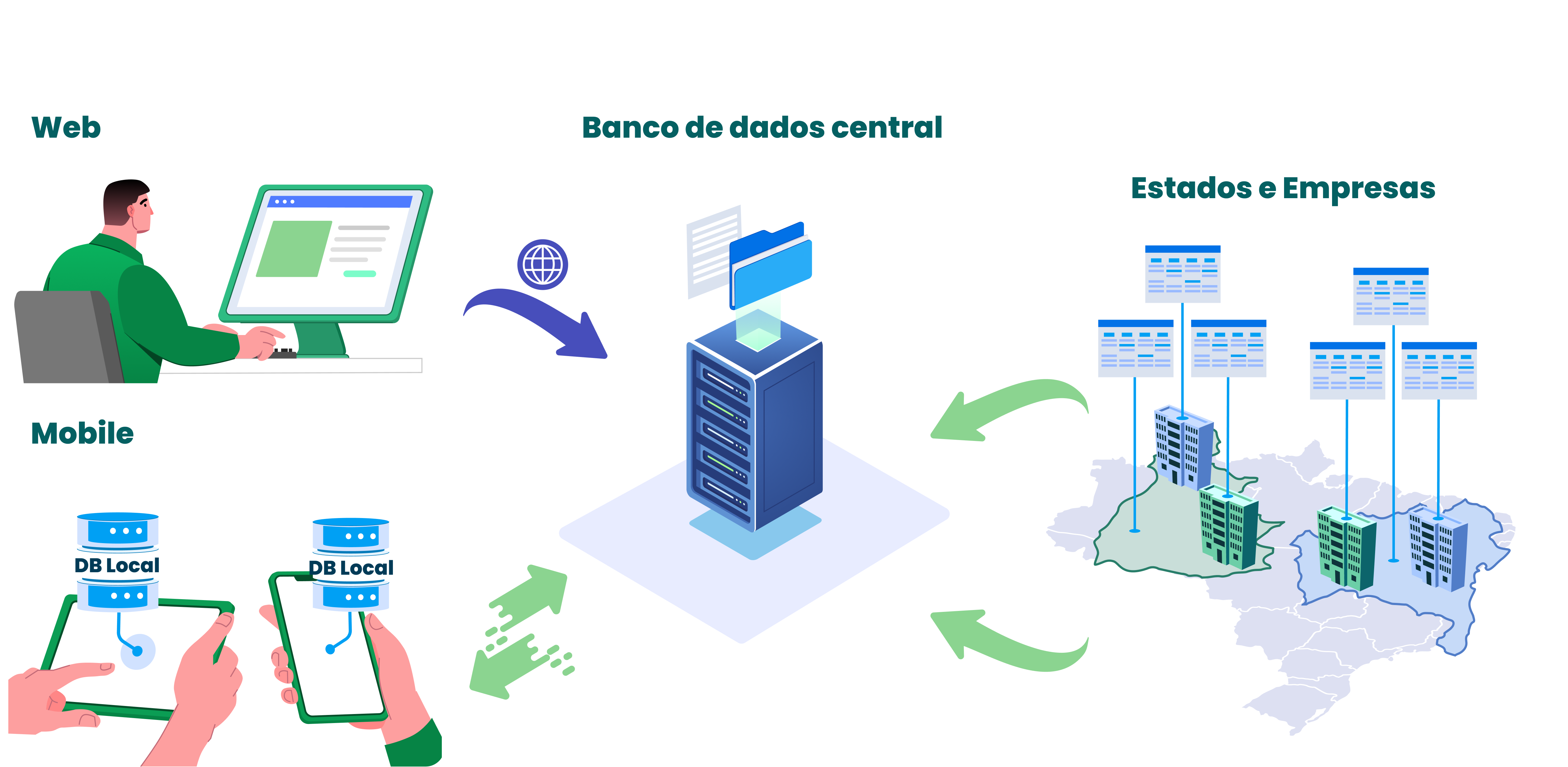 ilustração de multi estado e multi empresas
